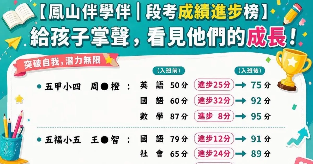 鳳山伴學伴段考成績進步榜：英語進步 25 分、國語進步 32 分、自然進步 31 分