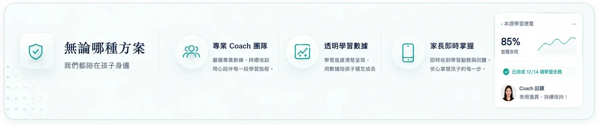 無論哪種方案，伴伴辦學都提供專業 Coach 團隊、透明學習數據與家長即時掌握。