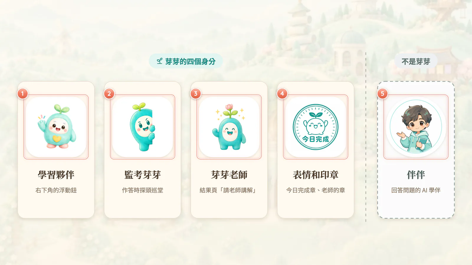 F0-1 芽芽的四個身分和伴伴:芽芽在 App 裡的四個身分,和回答問題的 AI 學伴「伴伴」。