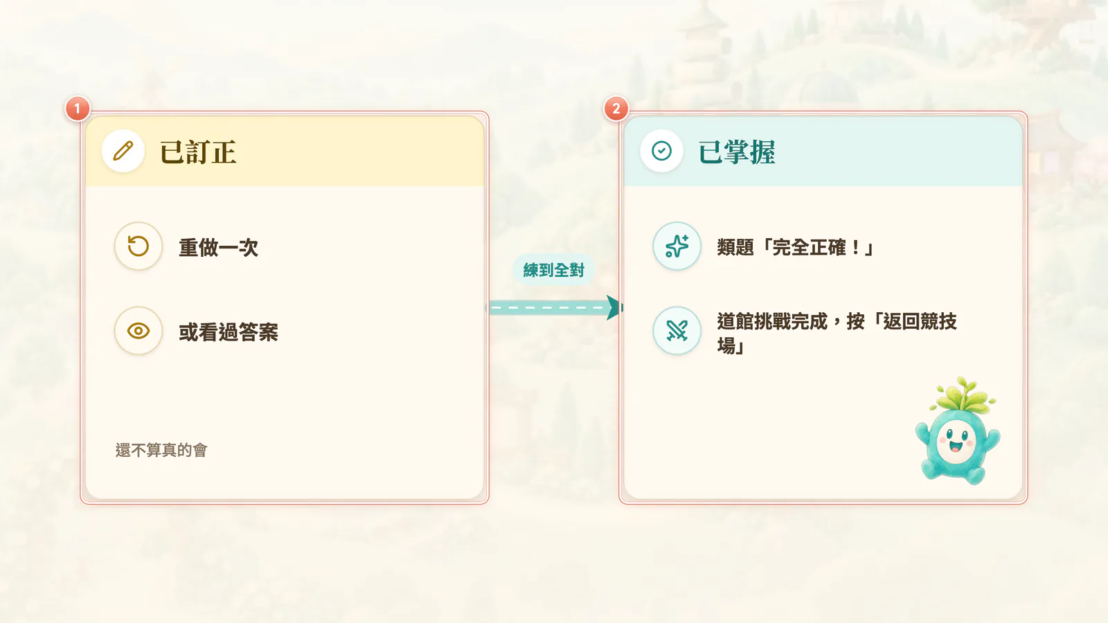 F11-11 已訂正 vs 已掌握:訂正過不等於掌握,練到全對才算。