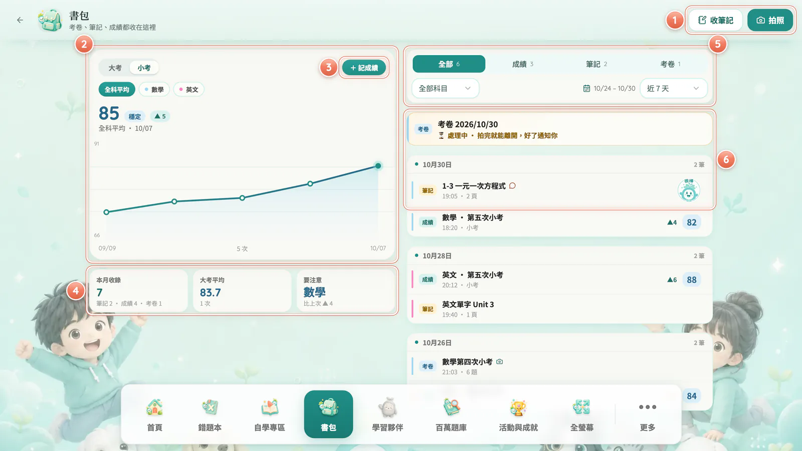 F14-1 書包:書包:左邊看成績曲線,右邊是收進來的考卷、筆記和成績。