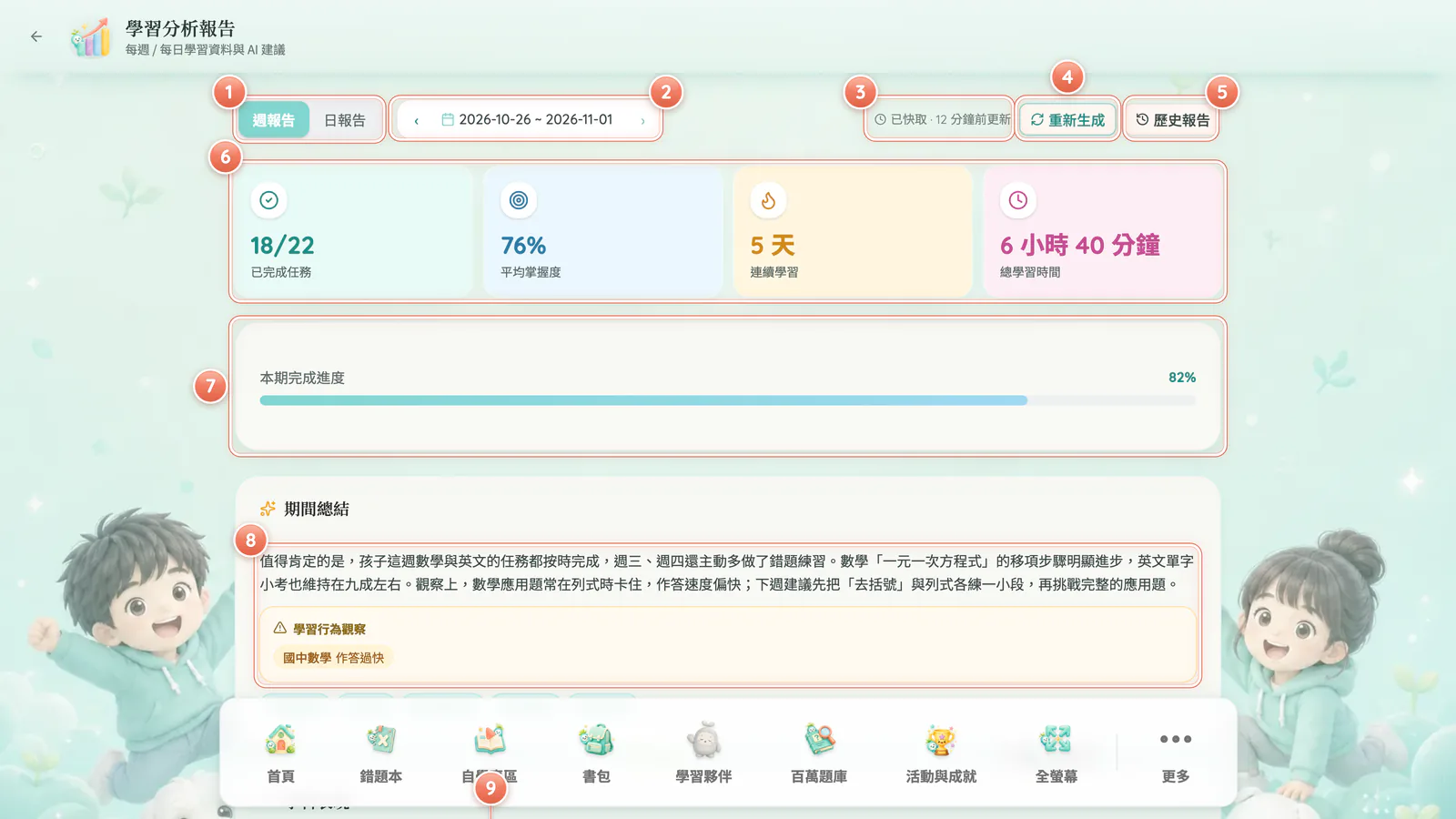 F17-1 學習分析報告:學習分析報告:這一週學了什麼、哪裡要注意,一頁看完。