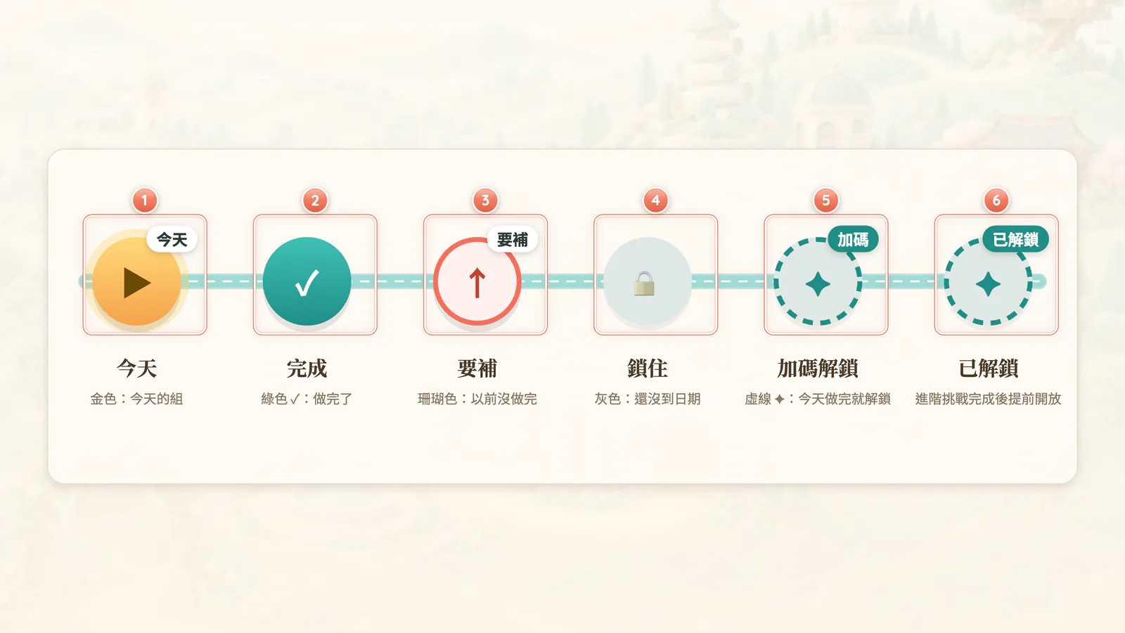 F3-4 節點顏色:學習路徑的節點圖例。