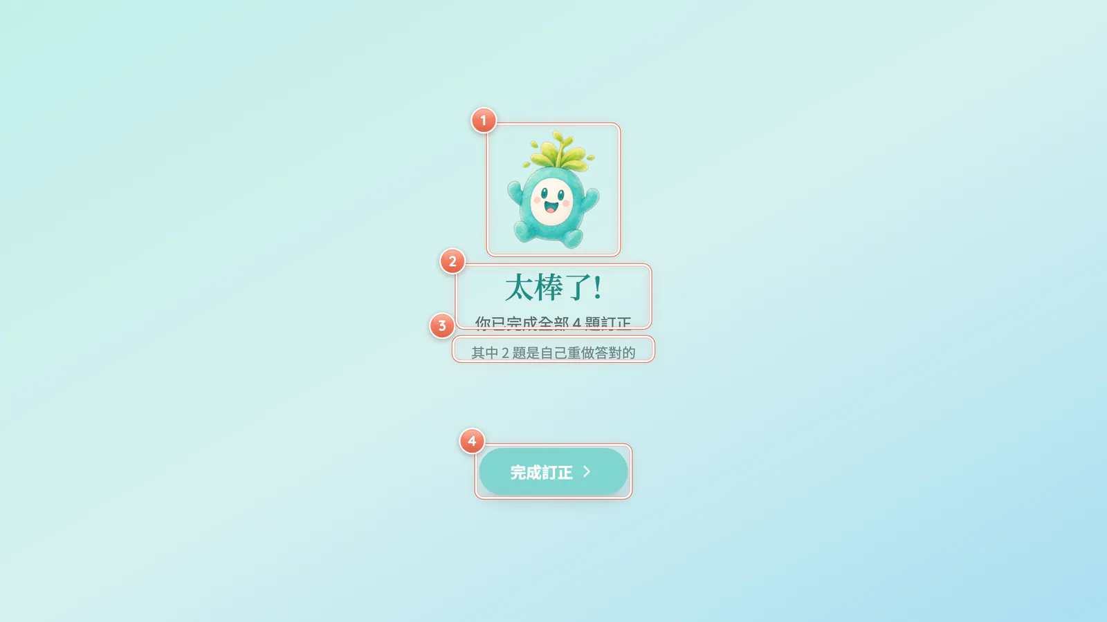 F4-14 全部訂正完:訂正完成畫面。看到「太棒了!」還不算完成,要按最下面的「完成訂正」。