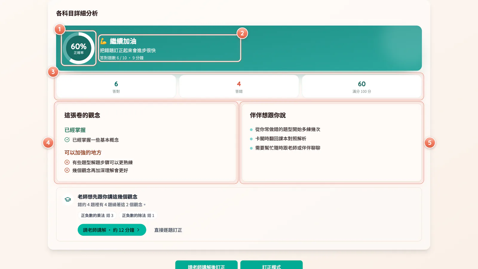 F4-3 結果頁:交卷後的結果頁(上半部)。分數為虛構示意。