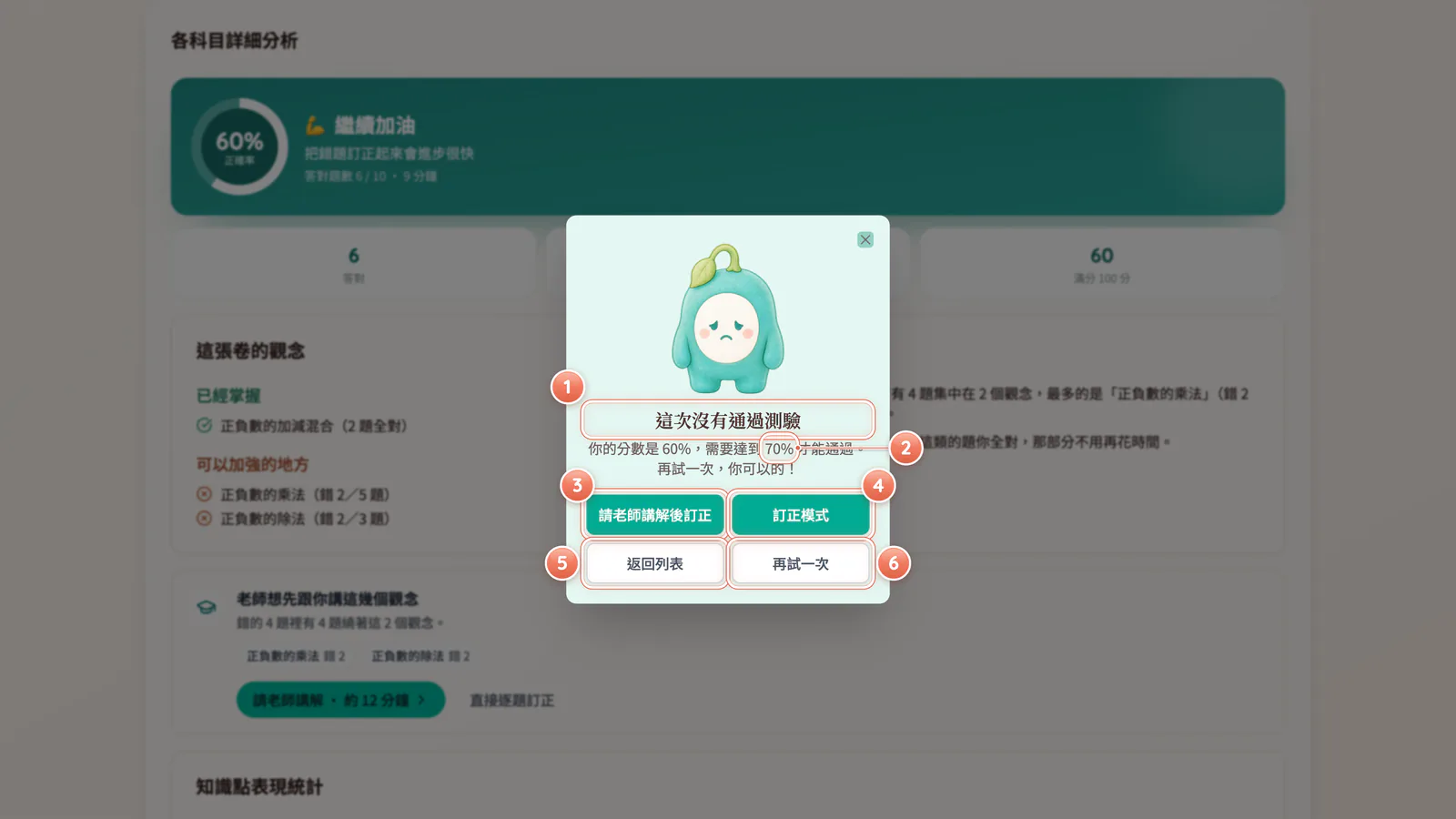 F4-6 這次沒有通過測驗:不到 70 分會跳出這個視窗。分數為虛構示意。