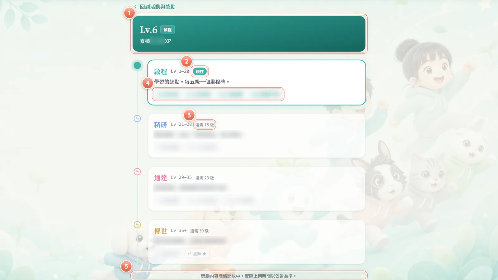 F5-4 修習之路:修習之路:你在哪一階、離下一階還差幾級。獎勵小標籤是預告,實際以公告和商店上架為準。