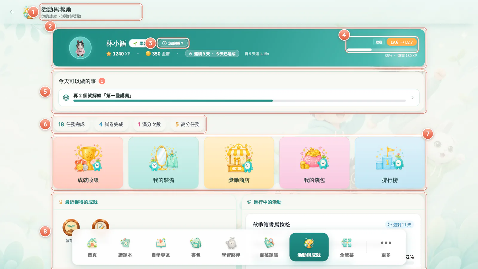 F7-1 活動與獎勵首頁:「活動與獎勵」是經驗值、金幣、成就、商店、錢包和排行榜的入口。數字為示意。