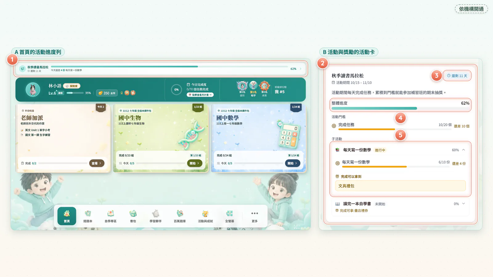 F7-6 活動進度列與活動卡:補習班有辦活動時才看得到。「完成可以拿到」是補習班的獎品說明,系統不會自動發放,達標後找老師或櫃檯確認。獎品為示意。