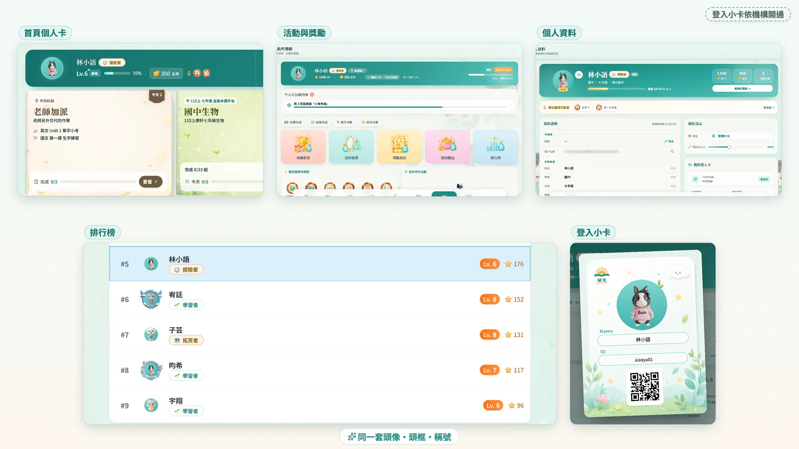F9-4 你的造型出現在五個地方:換上的頭像、頭框、稱號,會出現在首頁、活動與獎勵、個人資料、排行榜和登入小卡上。