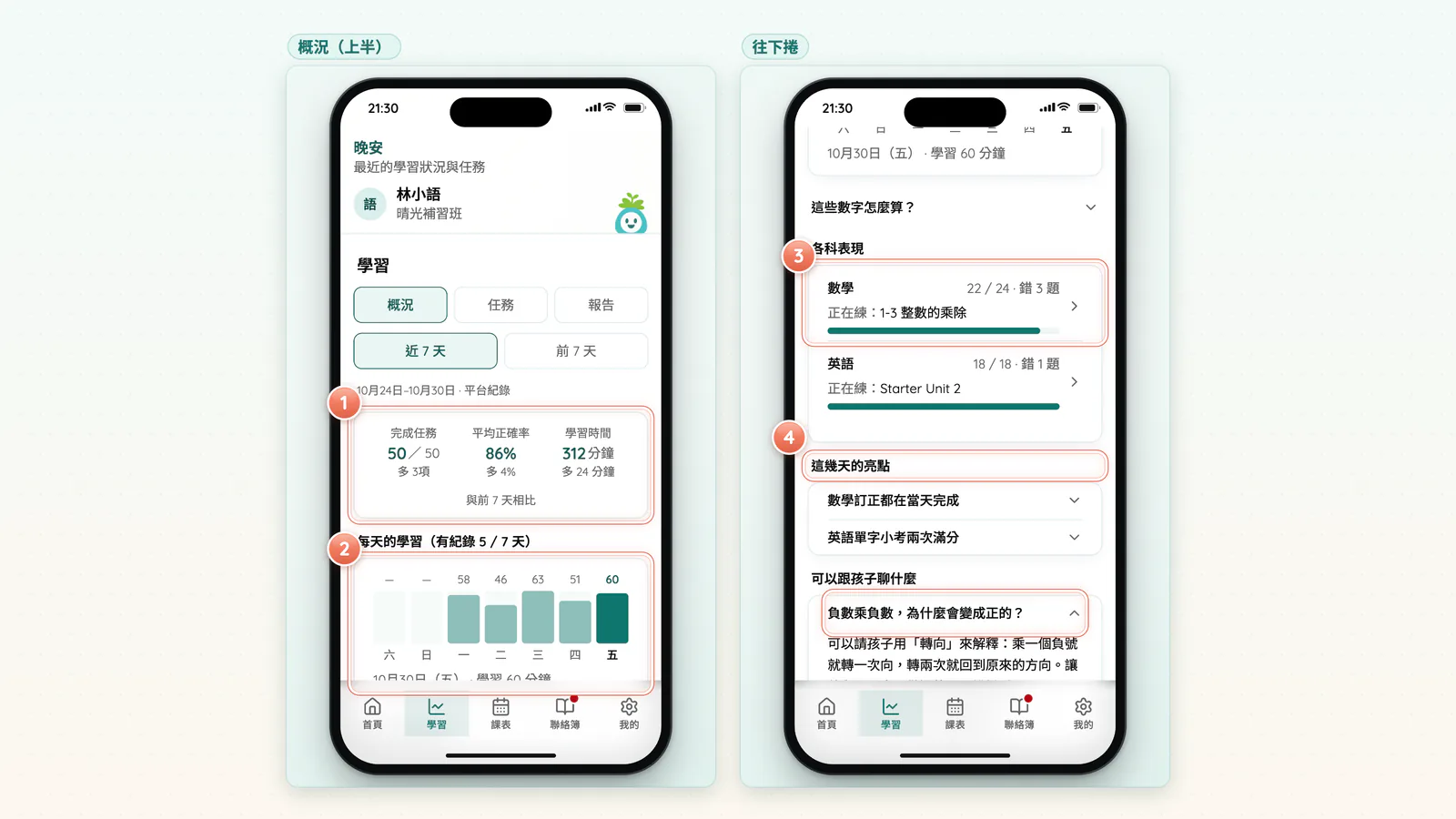 FX1-3 學習概況:學習概況:平靜地呈現近 7 天,不用紅黃綠燈。