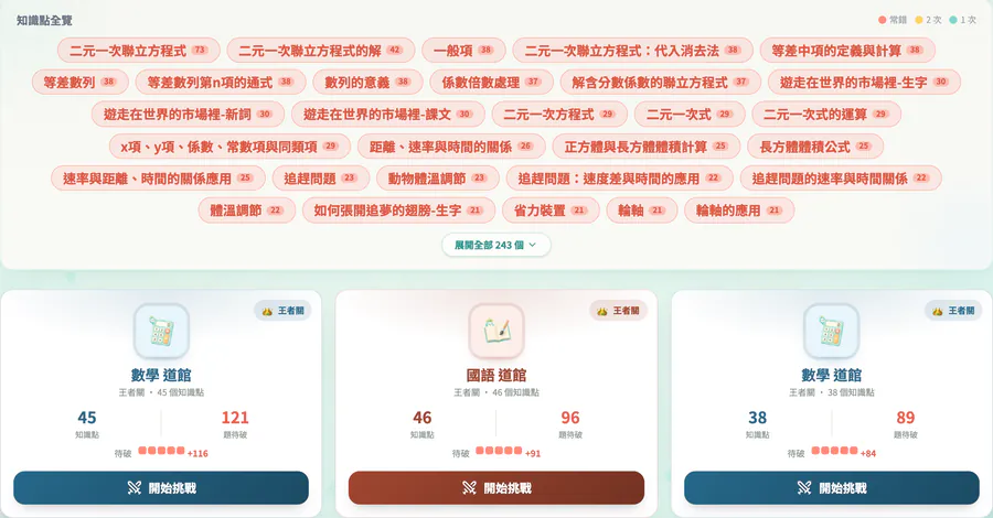 AIMii 錯題本的真實畫面：上方是各個知識點的錯題數，下方是數學和國語的錯題道館卡。