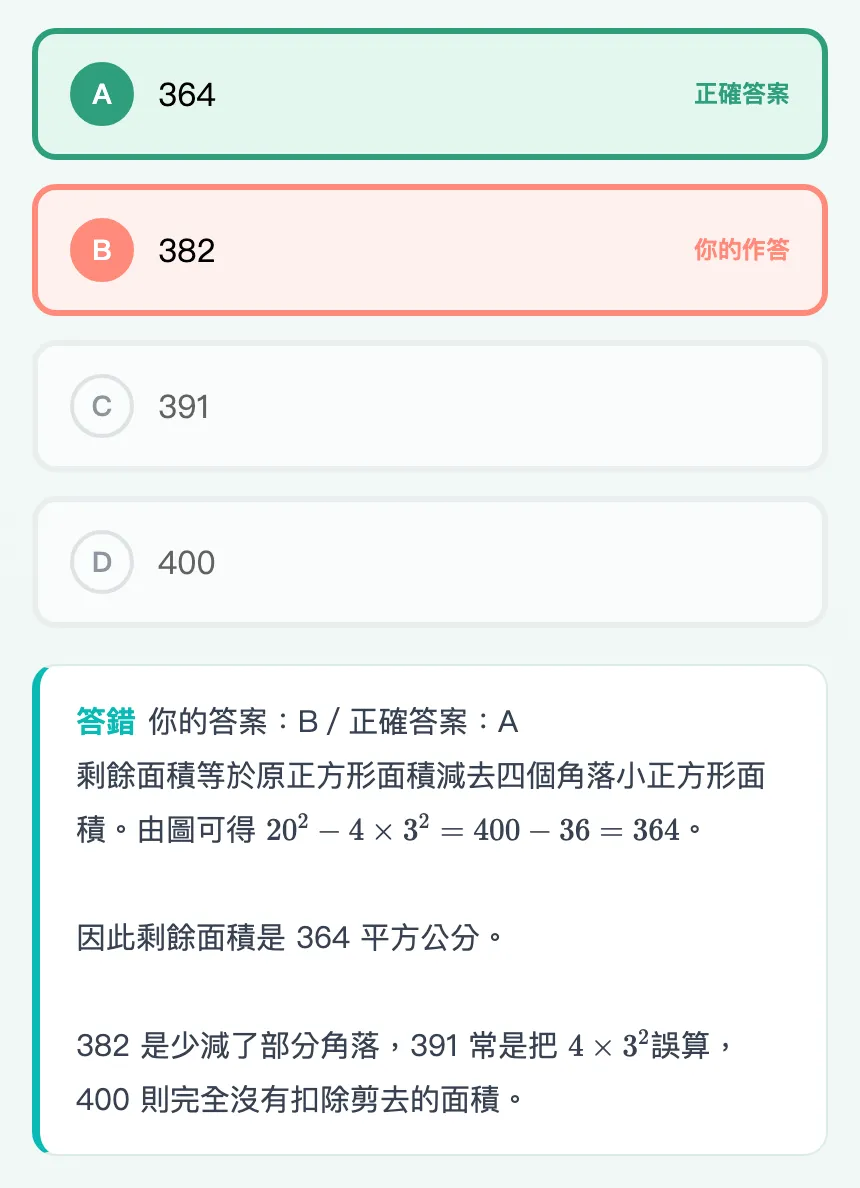 交卷後的解析：你的作答 B 382，正確答案 A 364，解析寫 20 的平方減 4 乘 3 的平方，等於 364