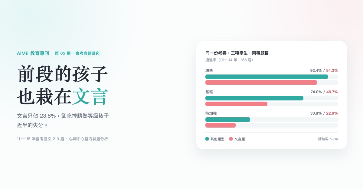 第 05 期封面：前段的孩子也栽在文言